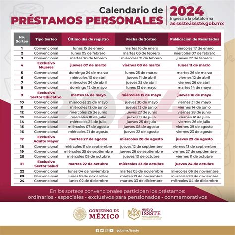 Ésta Es La Fecha Límite Para El Sexto Sorteo De Préstamos Issste En