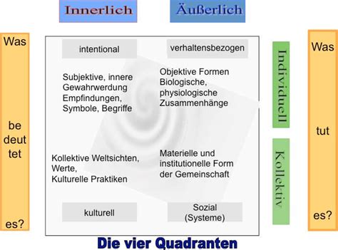 Ken Wilber Und Die Integrale Theorie