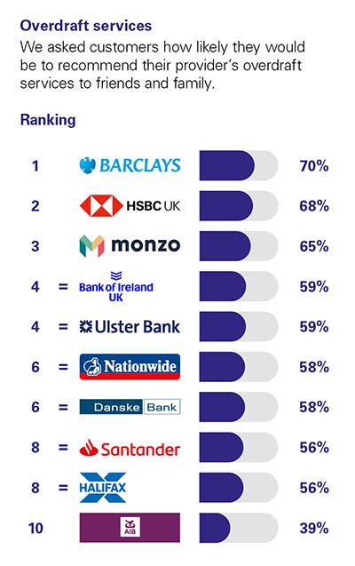 Personal Banking Service Quality Northern Ireland Ipsos