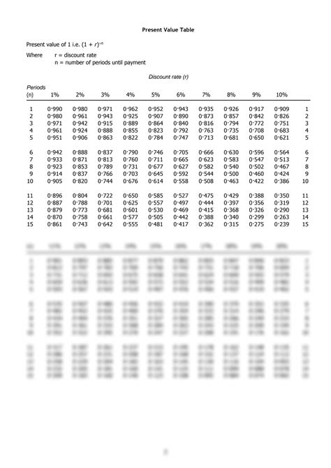 SOLUTION Ma Formula Sheet And Table Wef S19 Studypool