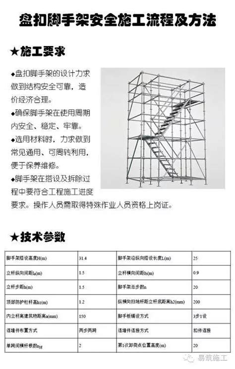 盘扣脚手架安全施工流程及方法~收藏备用 房建监理 筑龙工程监理论坛