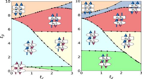 Figure 3 From Inversion Symmetry Breaking In A Bilayer Multiorbital