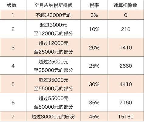 2018新个税法过渡期热点问题解答（10月1日至12月31日） 广州本地宝