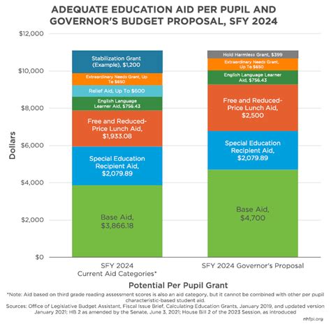 The Governors Budget Proposal For State Fiscal Years 2024 And 2025 New Hampshire Fiscal