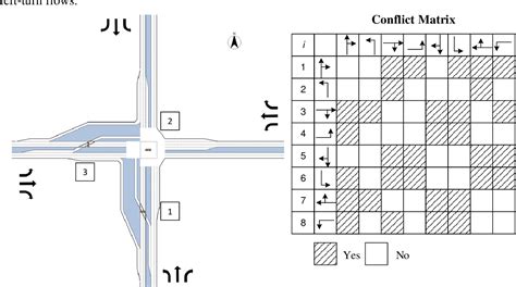 Figure From Operational Analysis And Signal Design For Asymmetric Two