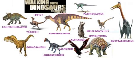 The Dinosaurs of Walking With Dinosaurs (2013) by Vespisaurus on DeviantArt