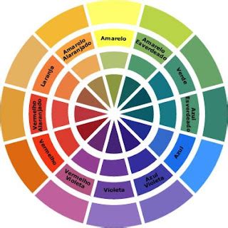 Abaixo está a roda cromática queauxilia na coordenação das cores