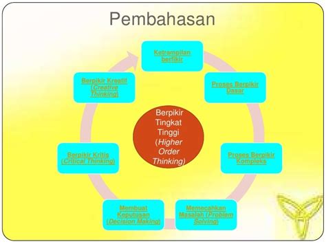 Berpikir Tingkat Tinggi