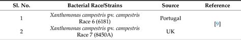 [pdf] Inheritance Of Black Rot Resistance And Development Of Molecular