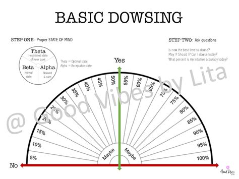 Printable Pendulum Chart Prntbl Concejomunicipaldechinu Gov Co