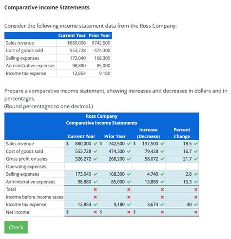 Solved Comparative Income Statements Consider The Following Chegg