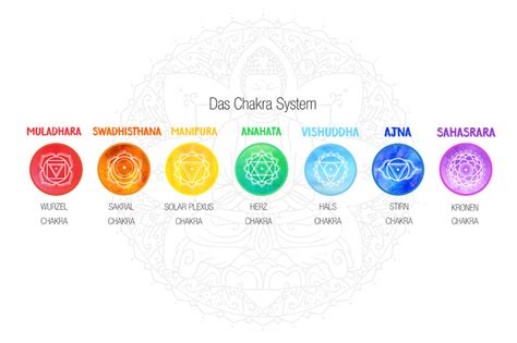 Bedeutung Der 7 Chakra Namen Chakrakraft