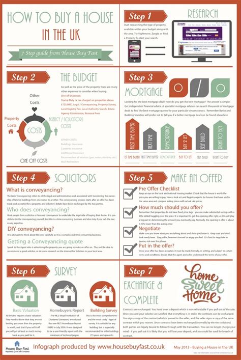 How To Buy A House In The Uk Infographic House Buy Fast