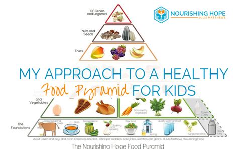 Food Pyramid Plate For Kids