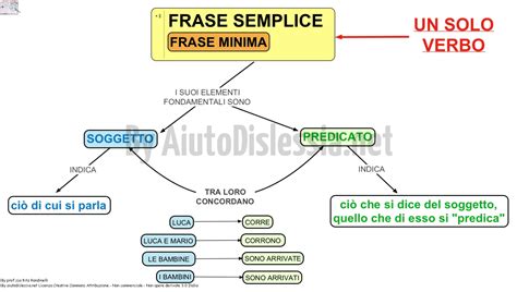 Analisi Logica