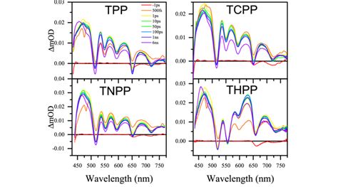 Transient Absorption Spectroscopy Spectra Of Tpp A Tcpp B Tnpp