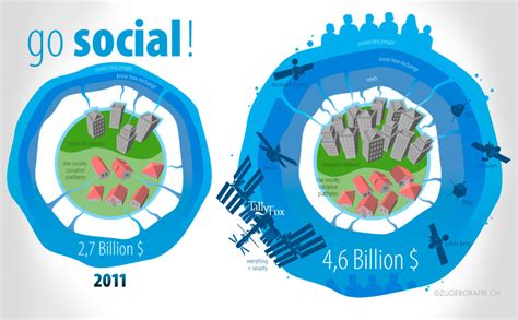 Zugergrafik Infografik Datenvisualisierung PPT Präsentationen