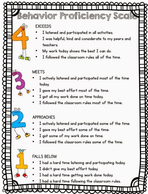 Karlas Kreations Behavior Proficiency Scale