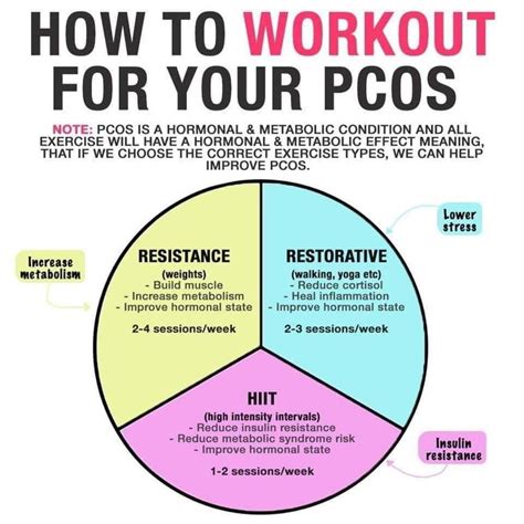 Pin on insulin resistance diet