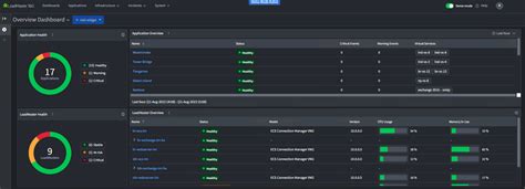 Application Analytics Visibility And Control Loadmaster 360 Kemp