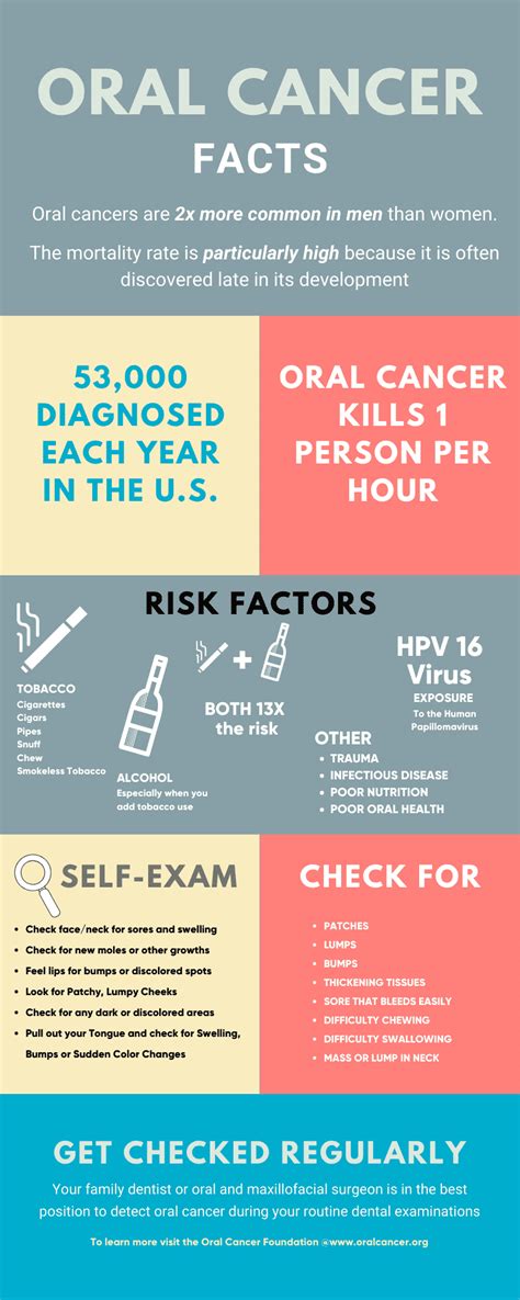 Symptoms Of Mouth Cancer Pictures - Infoupdate.org