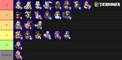 Xenoblade Chronicles 3 All Classes SPOILERS Tier List Community