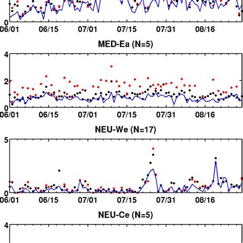 Temporal Evolution Of The Daily Mean Aod Observed At 500 Nm At The