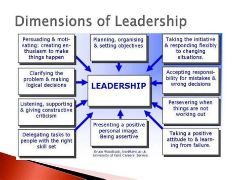 Ppt Chapter 4 Leadership Powerpoint Presentation Free Download Id