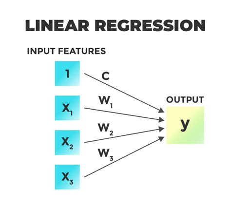 Machine Learning Logistic Regression Python Trading And More