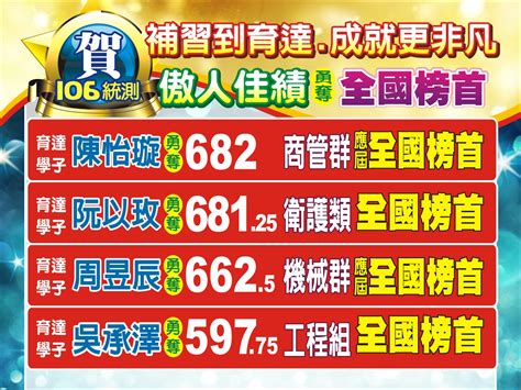 106統測 育達勇奪全國榜首 育達雲端補習網 高職升國立科大四技的權威