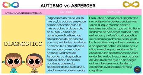 Autismo Vs Asperger Imagenes Educativas