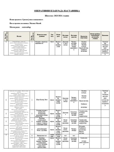 Образац Оперативни План Рада 2023. | PDF