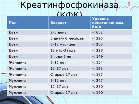Лабораторная диагностика сердечно-сосудистых заболеваний - презентация ...