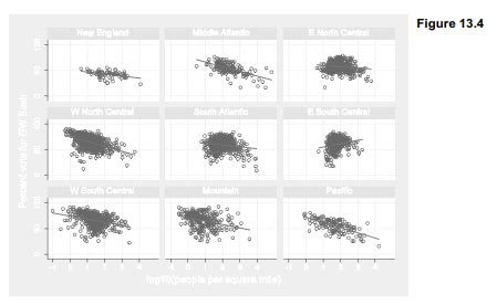 Random Intercepts And Slopes By Using Stata Hkt Consultant