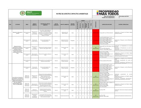 Matriz De Aspectos E Impactos Ambientales