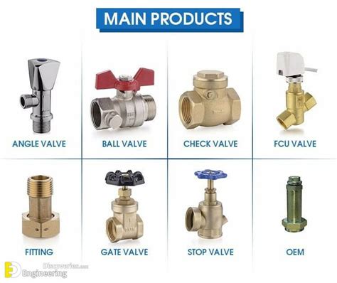 Types Of Valves Their Functions And Symbols Engineering Discoveries