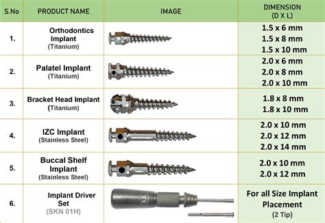 Buy Orthodontics Micro Implant Kit Dental Equipment Online In India