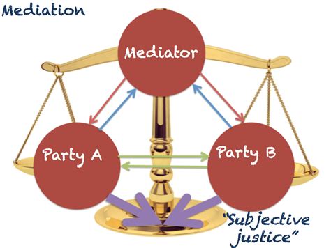 Mediation — Robert Gill Paralegal Services 