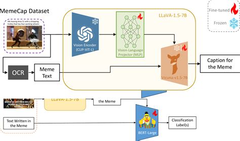 Iitk At Semeval Task Hierarchical Embeddings For Detection Of