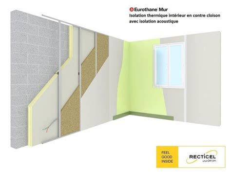 Panneau Disolation Thermique Ultra Fin Pour La Contre Cloison