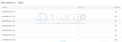 阿里云弹性伸缩查看预测规则效果 Idctalk云说