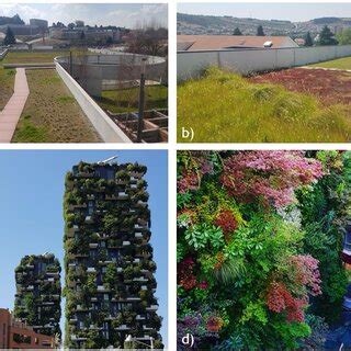 -Green roofs and green walls solutions: a) public car parking; b) local ...