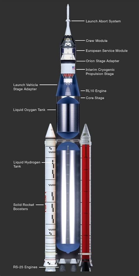 Artemis I Mission Cryogenic System Failure Delays 20220928