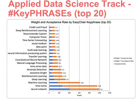 Brief report about the ECML PKDD 2021 conference | The Data Blog 