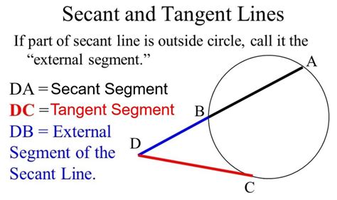 Segment Geometry