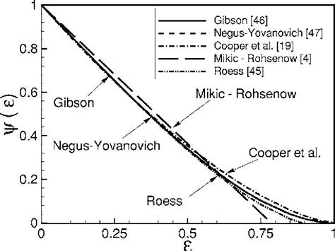 Figure 9 From Review Of Thermal Joint Resistance Models For