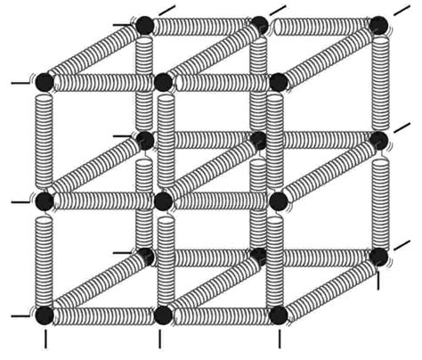 Chapter Mechanical Properties Of Solids Class Th Revision