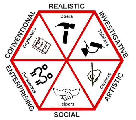Hollands Theory Of Career Choice — University Career Center