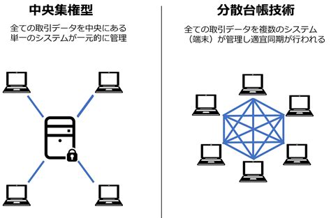 図解ブロックチェーンとは仕組みと基本を理解する カゴヤのサーバー研究室