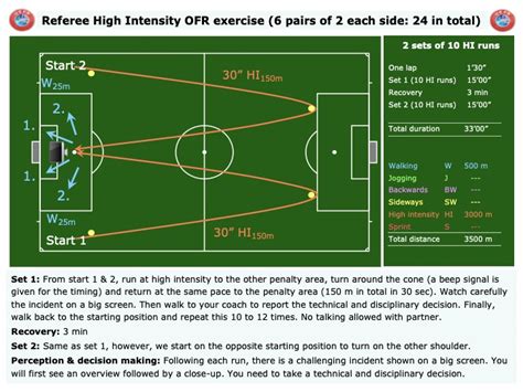 Professional Referee Training Programme Dutch Referee Blog